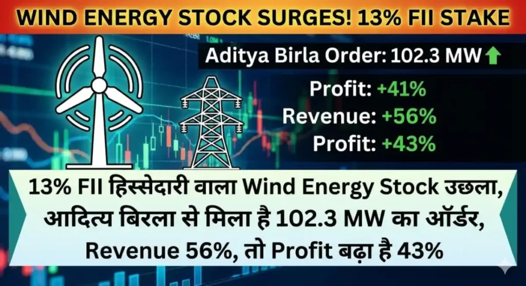 13% FII हिस्सेदारी वाला Wind Energy Stock उछला, आदित्य बिरला से मिला है 102.3 MW का ऑर्डर, Revenue 56%, तो Profit बढ़ा है 43%