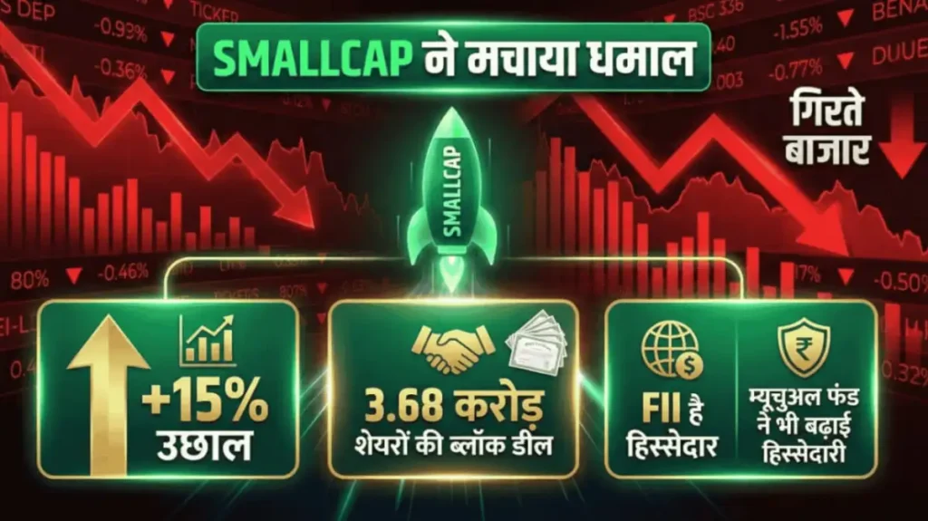 गिरते बाजार में Smallcap ने मचाया धमाल, 15% उछाल के साथ 3.68 करोड़ शेयरों की ब्लॉक डील, FII है हिस्सेदार, तो म्यूचुअल फंड ने भी बढ़ाई है हिस्सेदारी