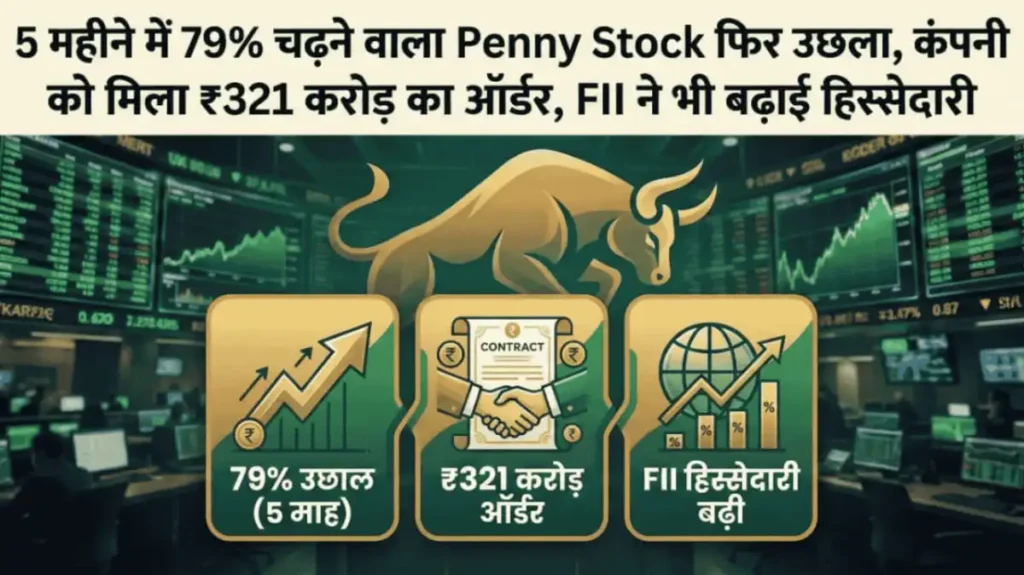 5 महीने में 79% चढ़ने वाला Penny Stock फिर उछला, कंपनी को मिला ₹321 करोड़ का ऑर्डर, FII ने भी बढ़ाई हिस्सेदारी