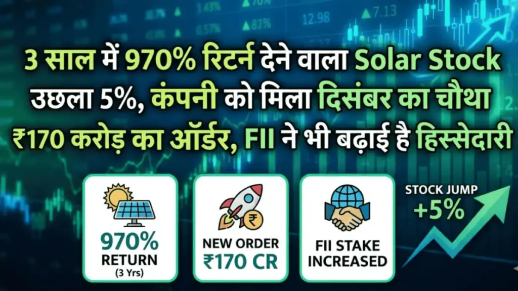 3 साल में 970% रिटर्न देने वाला Solar Stock उछला 5%, कंपनी को मिला दिसंबर का चौथा ₹170 करोड़ का ऑर्डर, FII ने भी बढ़ाई है हिस्सेदारी