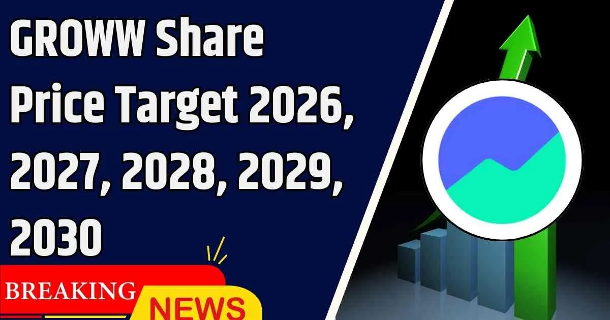 GROWW Share Price Target 2026, 2027, 2028, 2029, 2030