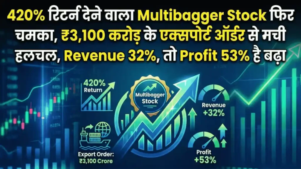 420% रिटर्न देने वाला Multibagger Stock फिर चमका, ₹3,100 करोड़ के एक्सपोर्ट ऑर्डर से मची हलचल, Revenue 32%, तो Profit 53% है बढ़ा