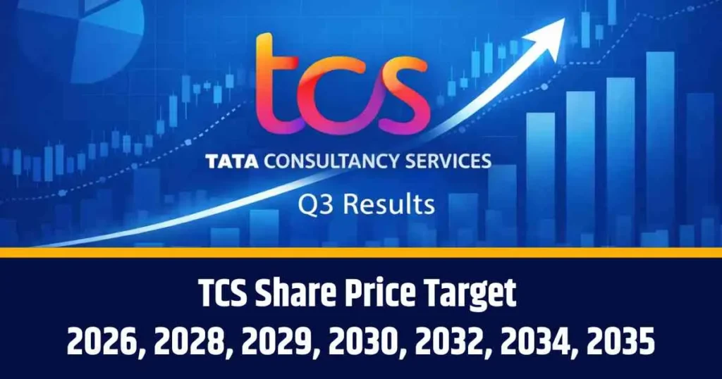 TCS Share Price Target 2026, 2028, 2029, 2030, 2032, 2034, 2035