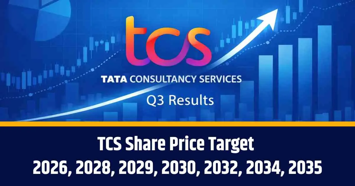 TCS Share Price Target 2026, 2028, 2029, 2030, 2032, 2034, 2035
