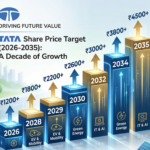 TATA Group Share Price Target: Future Forecast for 2026 to 2035