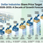 Dollar Industries Share Price Target 2026–2035: A Decade of Growth Forecast