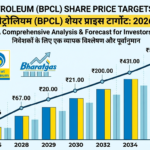 Bharat Gas Share Price Target 2026, 2028, 2029, 2030, 2032, 2034, 2035